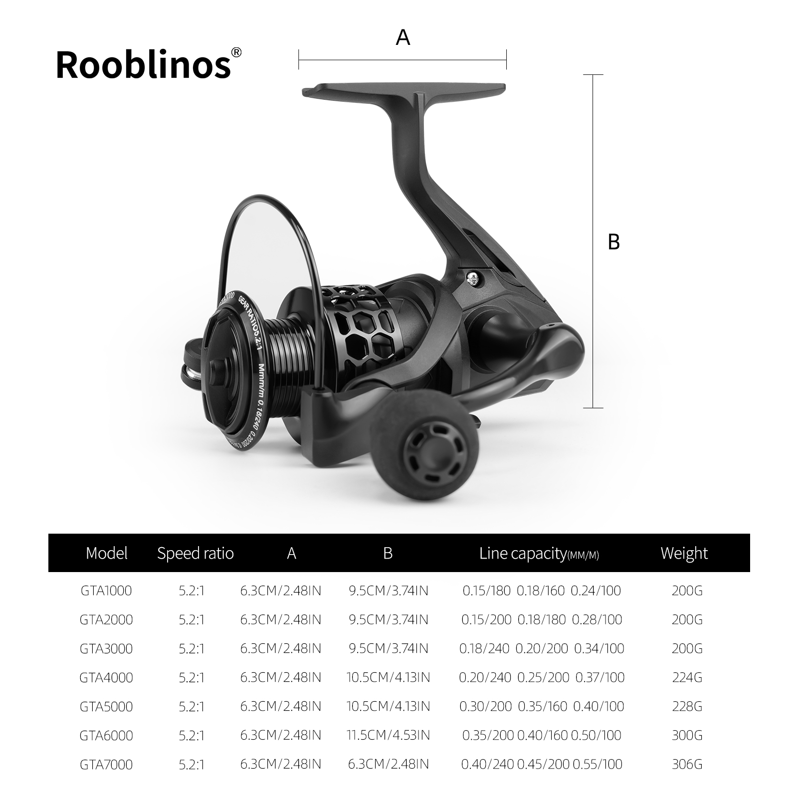 Mulinello da Pesca ROOBLINOS G - Developing Tank Reel recensione e prezzo